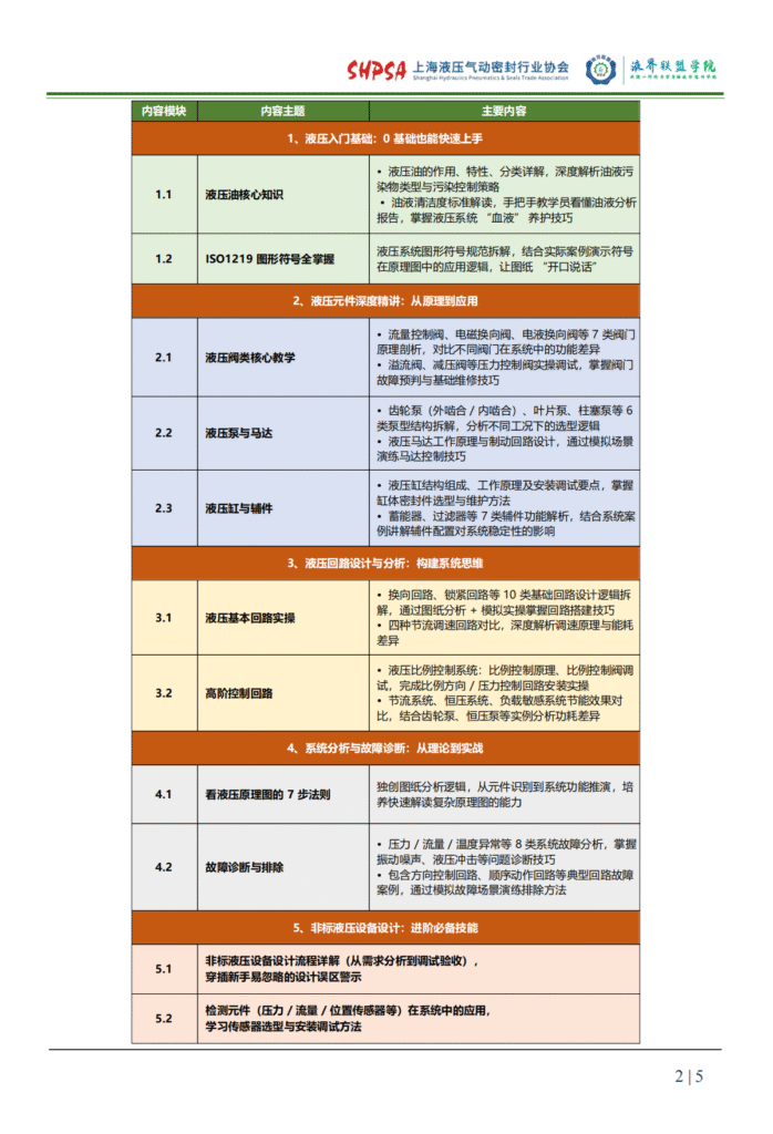 【培训通知】液压技术集训营 丨上海 6.29号