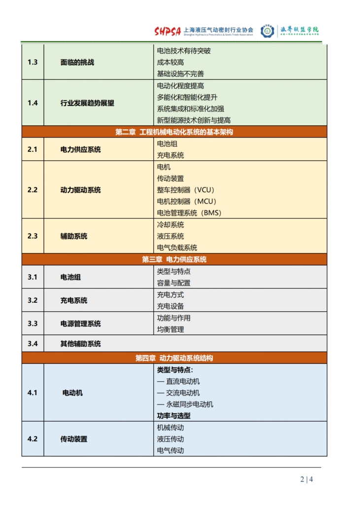 【培训通知】三电系统集训营 · 丨上海 8月