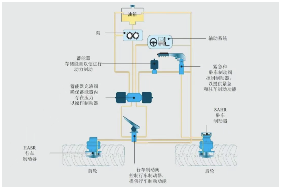 波克兰制动系统：高效、可靠、安全，随心、随行……