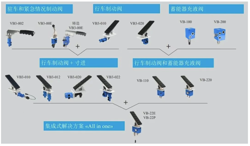 波克兰制动系统：高效、可靠、安全，随心、随行……